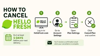 How to Cancel HelloFresh Subscription Fast Stop Charges End Your Meal Plan Fast