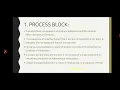 Control Flowgraph Flow graph elements-software Testing