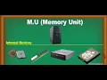 What is CPU CPU work categories C U M U ALU Chapter - 2