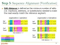 P S Genomics - Lecture 4 Fundamentals of Sequence Search and Alignment Spring 2025