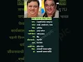 Download Lagu हरीश पटेल का जीवन परिचय #harishpatel
