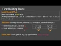 FOCS 2024 3C Deterministic Algorithm and Faster Algorithm for Submodular Maximization