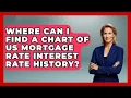 Where Can I Find a Chart of US Mortgage Rate Interest Rate History - Financial History Files