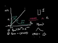 Variational Principle Example