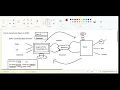 Spring classes 10 Java Object to JSON conversion