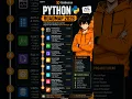Python Roadmap 2026 Learn Python From Beginner to Pro Complete Guide