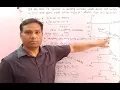 Lec-39 Solved Numerical on Mid Point Subdivision Line clipping Algorithm