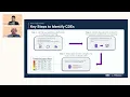 Mastering Critical Data Elements - A Blueprint for Modern Data Governance