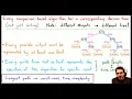 Sorting Lower Bound - Decision Trees