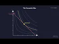 Lagrange Multipliers Constrained Optimization Visualized Calculus