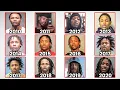 Every King Von s Mugshot Explained in 19 Minutes