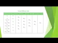 Newton s Forward Interpolation Method Explained with Python Code