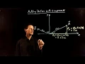 Adding vectors with components - a 2D example
