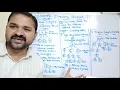 Directory Structure tree structured directory acyclic graph directory operating system files