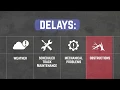 Amtrak Delays - Your Right To Be On Time