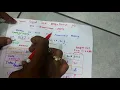 02 - Lower Bound and Upper Bound in one dimensional array with Example Data Structures