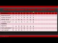 ISTQB - 17 Decision Tables Practical example