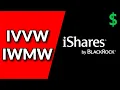 Did iShares beat YieldMax? - (IVVW, IWMW ETF Review)