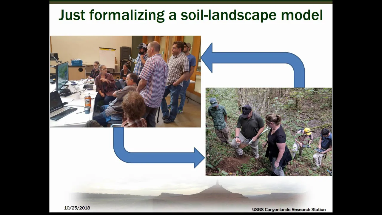 Webinar - Applied Digital Soil Mapping (10/2018)