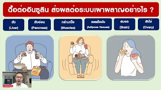 แพทย์วินิจฉัยภาวะดื้ออินซูลินอย่างไร
