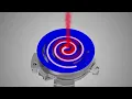 Scroll compressor working-How scroll compressor works