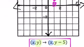 Translate the Figure by the Given Rule