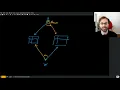 A Cool Generic Concurrency Primitive in Rust