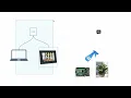 Electron React and Redux - Tutorial 1