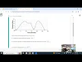 Unit 4 Lesson 6 Features of Graphs Practice