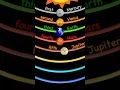 Planets Order for BABY CHANT Mercury Venus Earth Mars Jupiter Saturn Uranus Neptune