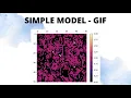 ModSim Lab 10 Cellular Automata Forest Fire Spread