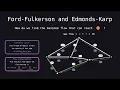 Ford-Fulkerson and Edmonds-Karp Finding the Maximum Flow