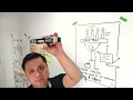 Visual Facilitation Tutorial - How to Draw up an Impactful Flipchart