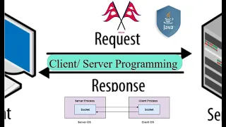 Socket Programming Client Server Connection -