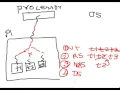 Lecture 39 Thread States in Java Hindi
