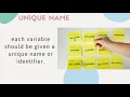 Variables and Algorithm and Flowchart Review