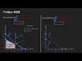 Integer Programming part 02 Own