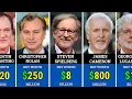 Richest Hollywood Directors Their Net Worth 2025