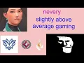 Download Lagu nevery - slightly above average gaming