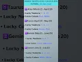 Zodiac signs lucky colour and number