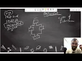 Types Of Inheritance In Python In Hindi