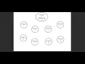 How to Create a Wedding Table Plan with Zero Stress