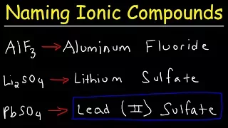 Download How To Name Ionic Compounds With Transition Metals MP3