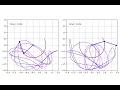 Double pendulum animation done in Matplotlib