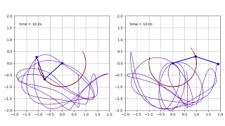 Double pendulum animation done in Matplotlib