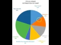 PSY-211 Grade Distribution Pie Chart
