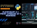 PYTHON Flowchart 2 Print average of 3 numbers