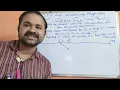 SSTF Disk Scheduling Algorithm Operating System OS