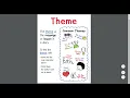 Theme Anchor Chart pdf