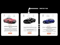 Make tab layout on website using html css and js CSS Animation